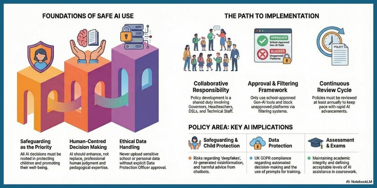 EducatorMagUK's tweet photo. 📖  Essential reading  📖 

@LGfLSafeguardED launches free Artificial Intelligence Policy Toolkit to help schools put safeguarding first...
https://t.co/yRjAkdovio 

@LGfL @LGfLSafeguardED RP

#safeguarding #schools #teachers #students #AI #edtech #resources #education https://t.co/zqzne88Emb
