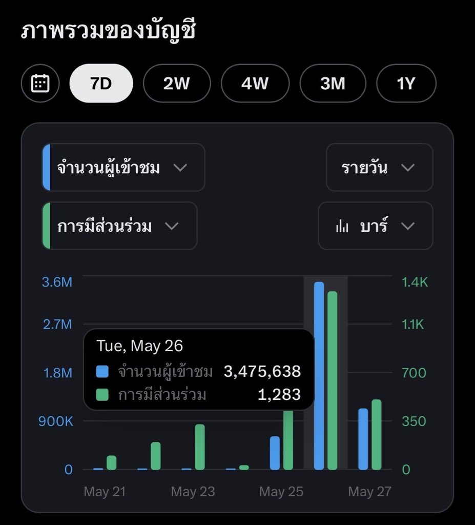 𝐊𝐡𝐮𝐂𝐡𝐢𝐚𝐫𝐚 🌻 tweet media