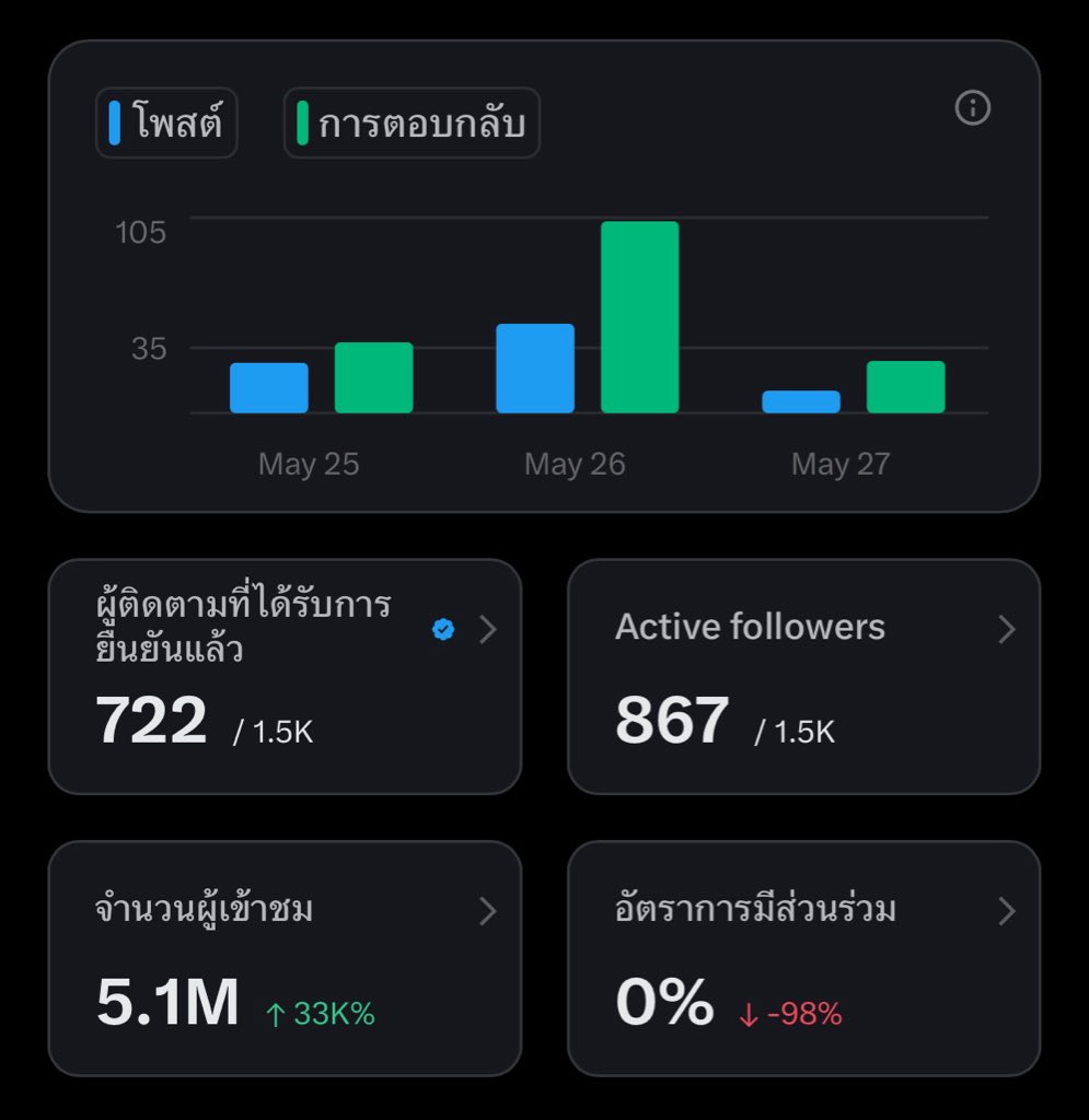 𝐊𝐡𝐮𝐂𝐡𝐢𝐚𝐫𝐚 🌻 tweet media
