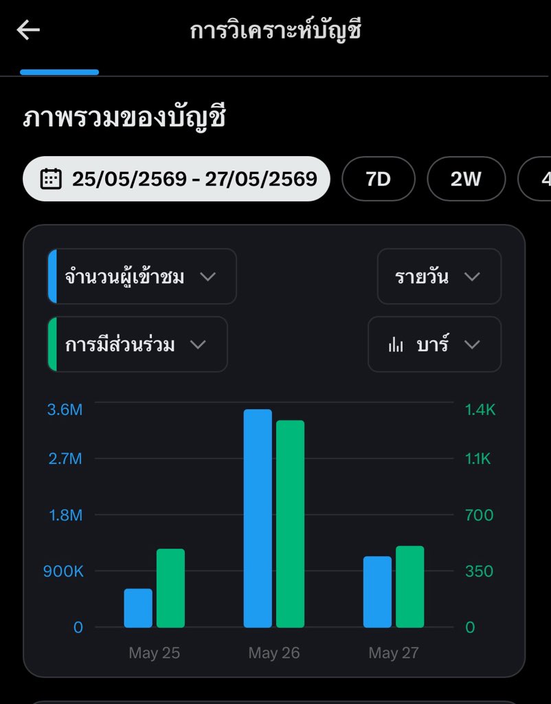 𝐊𝐡𝐮𝐂𝐡𝐢𝐚𝐫𝐚 🌻 tweet media