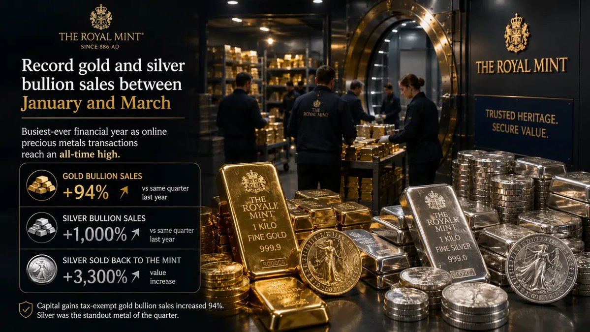 Brian Truong | Macro • Gold • Crypto Analyst tweet media