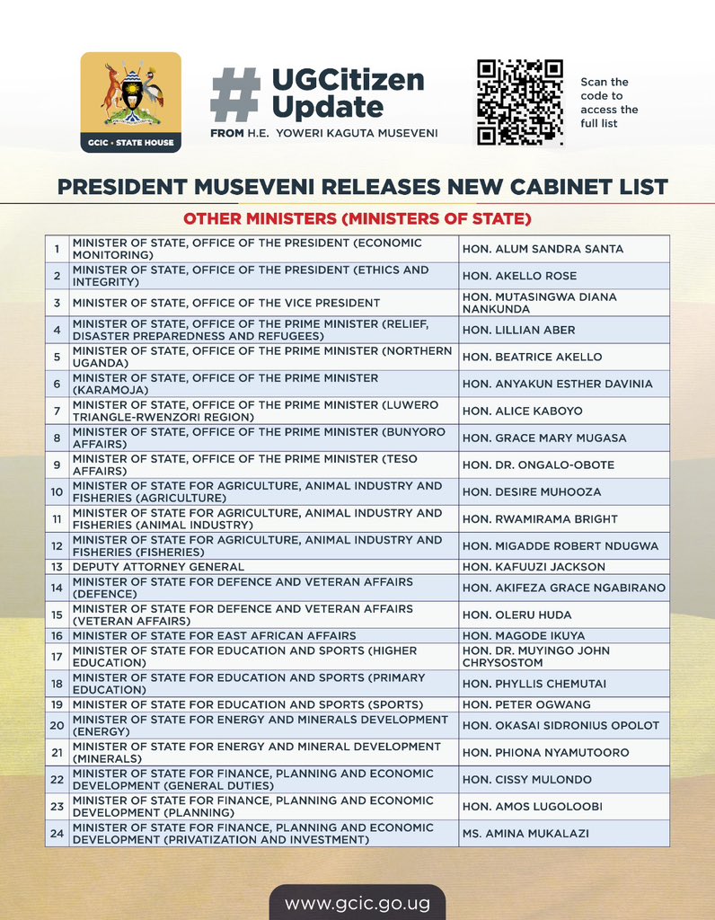 RwabugiriJ56210's tweet photo. Grateful to H.E. President Museveni for unveiling the 2026 Cabinet. 

The balanced mix of experienced leaders and dynamic youth demonstrates a clear vision and roadmap for Uganda’s continued progress and stability. 

#UGCitizenUpdate @GCICUganda @MKarekye @kasujja https://t.co/FbJ5hLjj3N