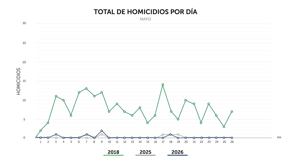 PNC El Salvador tweet media