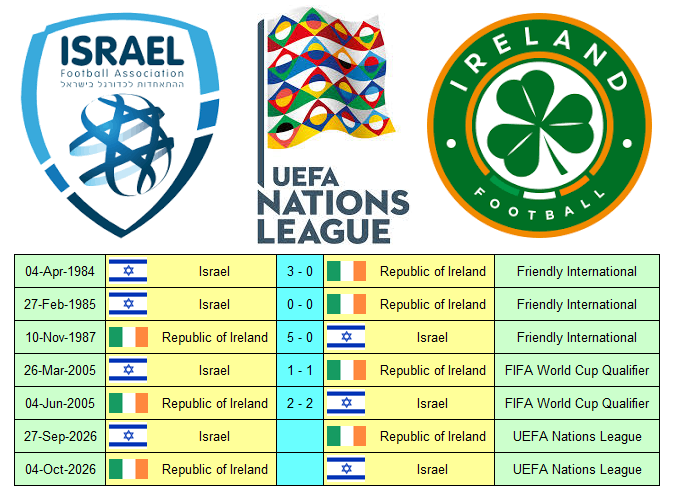 Soccer Facts tweet media