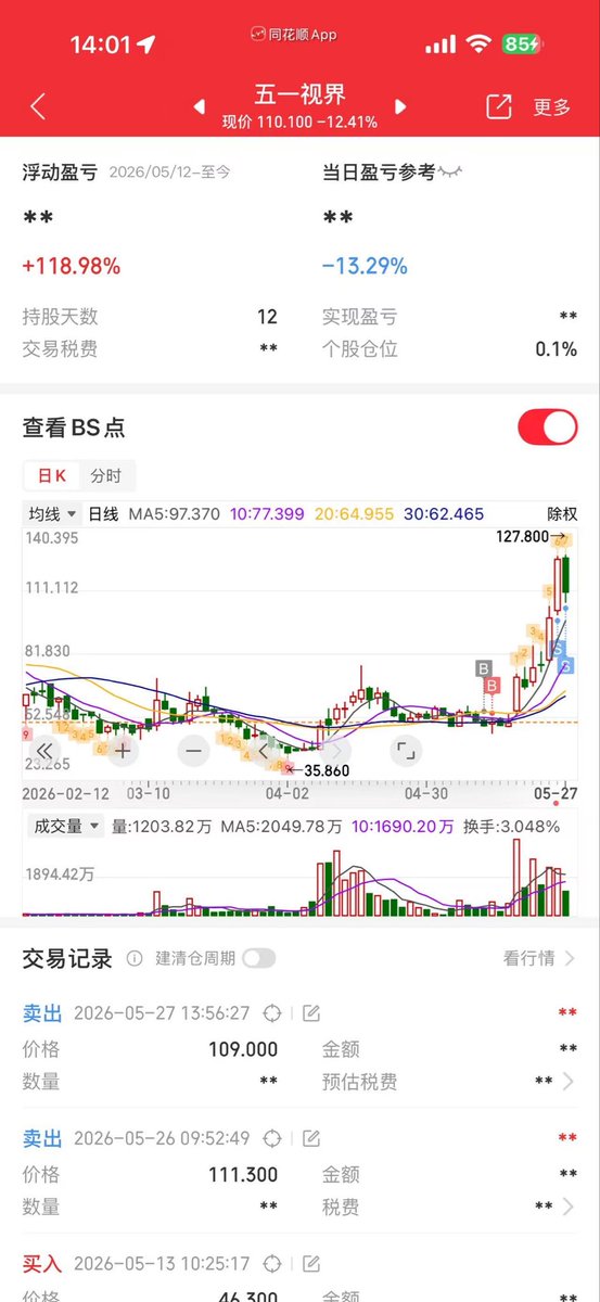 适应期 tweet media
