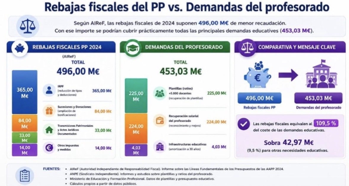 eagraz's tweet photo. @ppcv https://t.co/axWVtkbIyA
