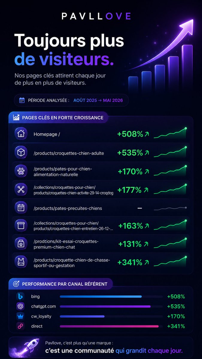 pavllovecom's tweet photo. Pavllove, notre développement. https://t.co/H0QqVaP685