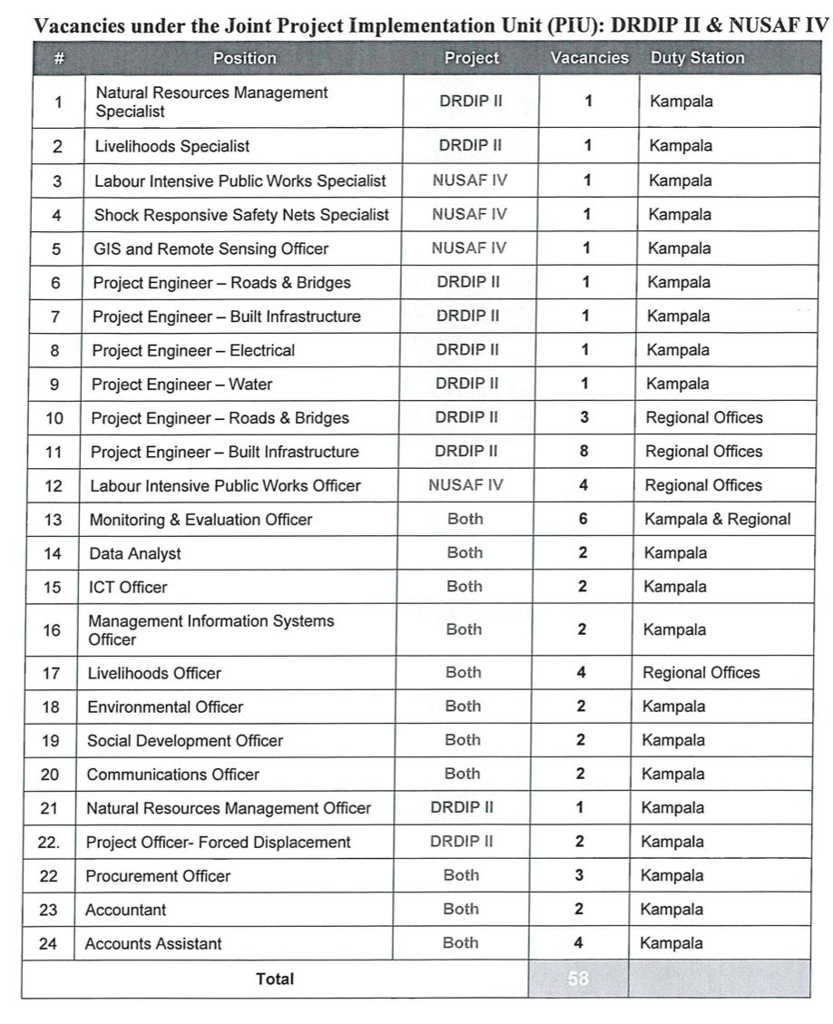 #JobsInUganda tweet media