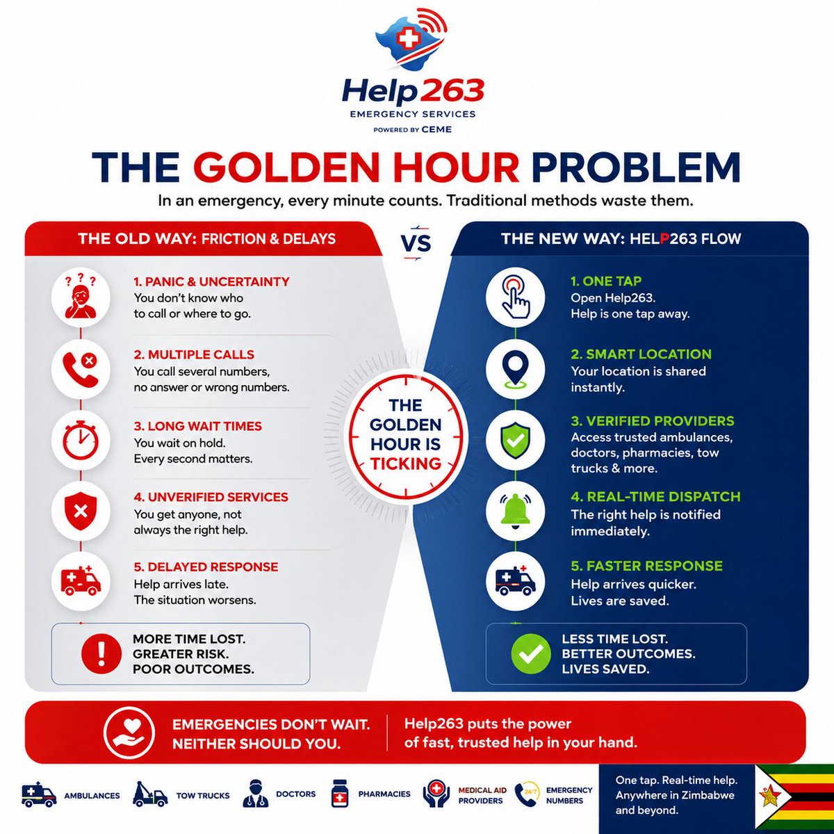 help_263's tweet photo. DM us to get listed. It's free to start.

#Help263 #EmergencyZimbabwe #GoldenHour https://t.co/NBuz33tcjQ