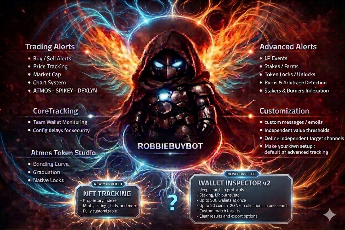 robbiesuprameme's tweet photo. Morning fam ☀️

Second tool linked to our buybot 🔥

This one is currently available:
🛠️ for devs on request
🤖 and internally for our team 👀

Introducing the Wallet Inspector v2 🔎

• Import up to 500 wallets or SNS in one search
• Track up to 20 coins + 20 NFT collections simultaneously 💰🖼️
• Set optional minimum target amounts 🎯
• Export clean detailed or summary sheets instantly 📄

How does it work? ⚡

Deep searches across multiple protocol layers through:

• Our proprietary indexes 🧠
•• NFT activity
•• burns 🔥
•• meme staking systems
  (Spikey, Atmos, SVLT, Pecky)

•RPC calls
•• LP positions & locks 🔒
•• Solido protocols
•• ...

This tool was already used for:

• @KernelMediaCo Kernies WL 🧩
• @BonJardy batches 🌿

And this is also the engine behind our brand new discord tool... 🚀👀