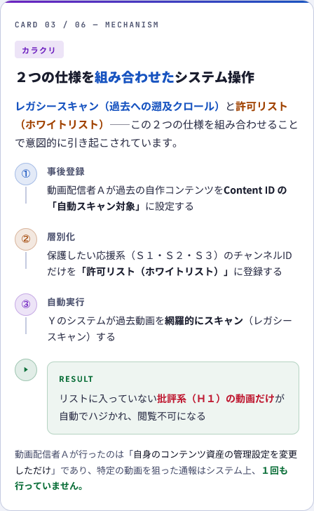 Clays_pj's tweet photo. #DMCA
動画配信界隈で耳にするこの略語を調べていたら
「Content ID」という別の言葉にたどり着いた。
こんな仕組みもあるかもと思えば、少し景色が変わるかもしれない。AIと壁打ちしてまとめた6枚。
フィクションです。免責あり。
精度保証はありません。
#ContentID
先ず3枚、リプ欄に残り3枚👇 https://t.co/eTRmVimc3K