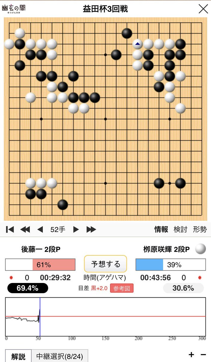 lean_ryo's tweet photo. 栁原咲輝二段が第4回岩本薫記念益田杯でついに決勝進出💪😊😭。

18歳以下、二段以下の棋戦とはいえ、層が厚い中で15歳８ヵ月での決勝進出は価値が高い😊。今後の棋士人生にとって大きな勝利ですが、もう一つ上���狙ってください😊。

決勝の相手は國松聡初段。未来のゴールデンカード？🤔。

#柳原咲輝 https://t.co/EBsBxPZQOh