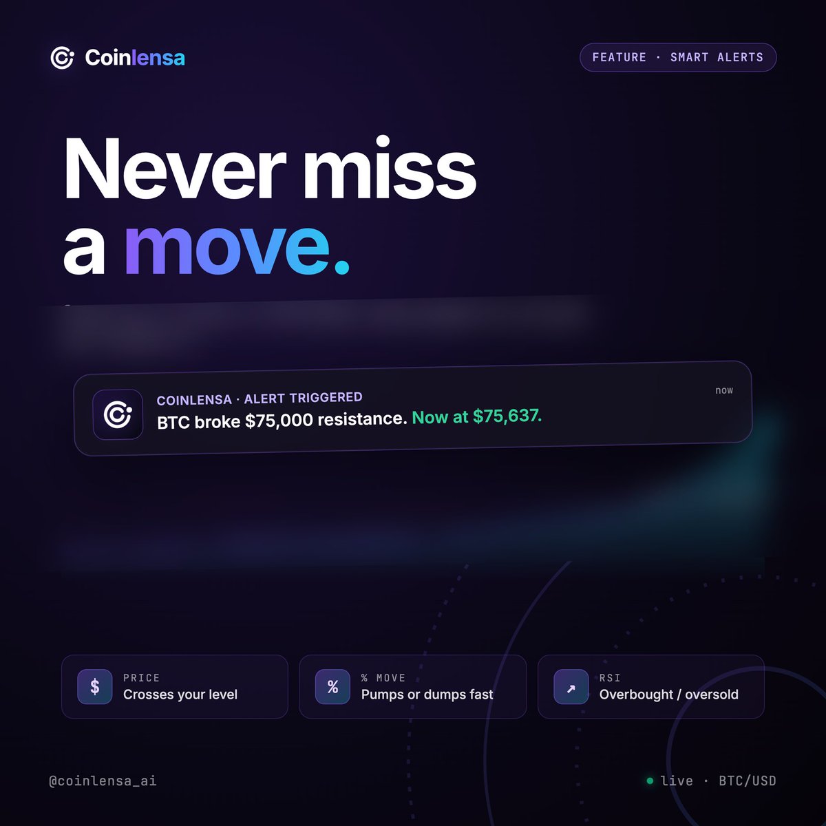 Coinlensa tweet media