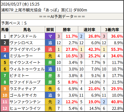 SHUNRAI-春雷- tweet media