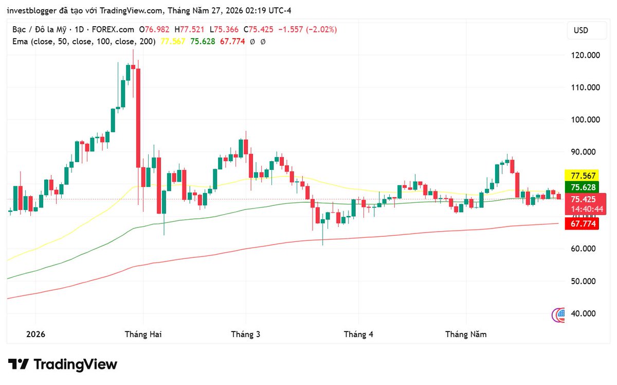 Brian Truong | Macro • Gold • Crypto Analyst tweet media