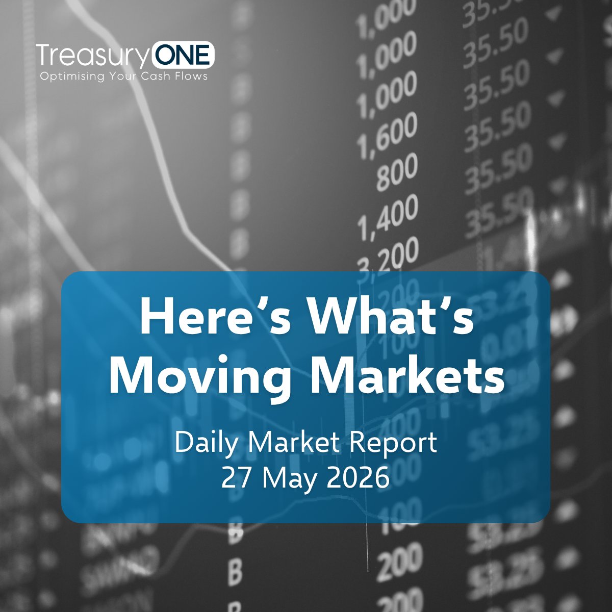 TreasuryONE's tweet photo. Risk appetite improved overnight as Asian equity markets surged to fresh record highs, led by Japan’s Nikkei and South Korea’s KOSPI on continued AI-driven optimism. Markets are increasingly positioning for a softer geopolitical outcome in the Middle East, while enthusiasm around AI infrastructure demand continues driving flows into global equities and industrial metals. However, valuations are becoming increasingly stretched, leaving markets vulnerable to any disappointment around US-Iran negotiations.

Despite improving market sentiment, tensions in the Middle East remain elevated after Iran accused the US of breaching the ceasefire following fresh strikes in Hormozgan province. Negotiations continue around reopening the Strait of Hormuz and releasing frozen Iranian assets, but markets remain highly sensitive to any headlines as the situation remains extremely fluid. Brent crude eased below $99/barrel overnight, although traders remain cautious given how quickly negotiations could unravel.

Locally, markets remain in wait-and-see mode ahead of Thursday’s SARB rate decision. The rand continues to trade rangebound around the 16.30/$ level despite Moody’s positive outlook upgrade and stronger leading indicator data. Markets are increasingly debating whether the SARB will prioritise supporting growth or move more aggressively against rising inflation risks stemming from higher fuel prices and Middle East tensions. FRA markets continue pricing in at least two additional hikes, while bond investors remain cautious despite improving sentiment towards South Africa’s fiscal outlook.

 #GlobalEquities #MarketUpdate #Geopolitics #MiddleEast #SARBDecision #SouthAfricaMarkets