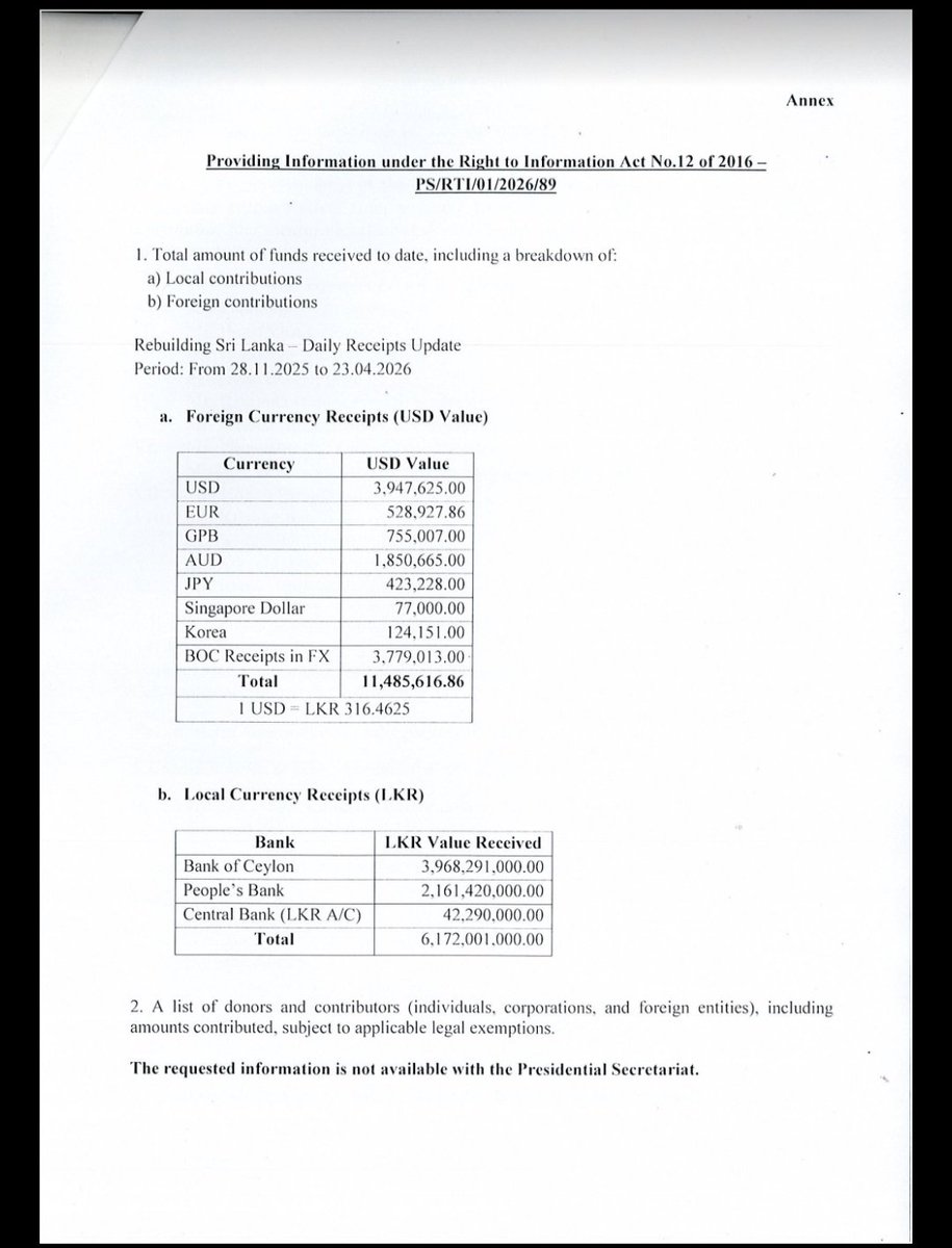 RehanJayawick's tweet photo. The Presidential Secretariat has now confirmed that over Rs. 6.1 BILLION and USD 11.4 MILLION flowed into the “Rebuilding Sri Lanka” Fund.

Yet when asked for donor lists, disbursements, recipients, procurement details, contractors, and monitoring reports, the answer was essentially: “not available.”

Even more astonishingly, they claim there are NO audit reports.

The NPP Government has now proved they are no better than the rest. What in God’s name happened to this money? Was it used for party related activities, or are they planning to use it for future elections?

I am filing an appeal immediately with the relevant officer and will not hesitate to take this matter to court.

Sri Lankans deserve to know where every rupee went.

#lka 
#DM
#democraticmovement