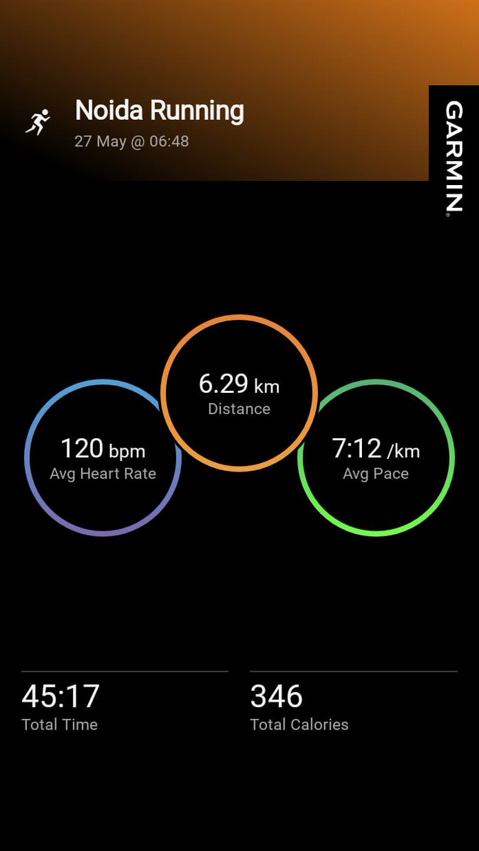 gbsdelhi's tweet photo. Easy 6 K Run with Avg HR 120
Maxi HR 154
Avg Cadence 187
Max Cadence 194
Avg Stride Length 0.74 Mtr 🇮🇳

51% in Zone 2 &amp; 28% in Zone 1

#FitnessMotivation
#beingfit@64

#proudseniorcitizen
#workinprogress
#MissionLiFE
#FitIndia 
#HitIndia 

@mansukhmandviya https://t.co/lewWcsLT6j