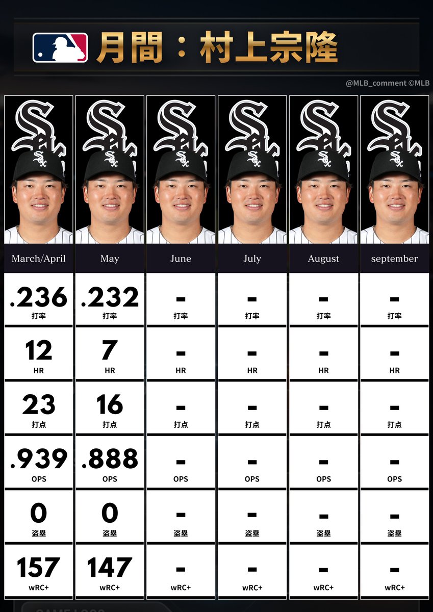 【MLB速報】放送地区【大谷速報】 tweet media