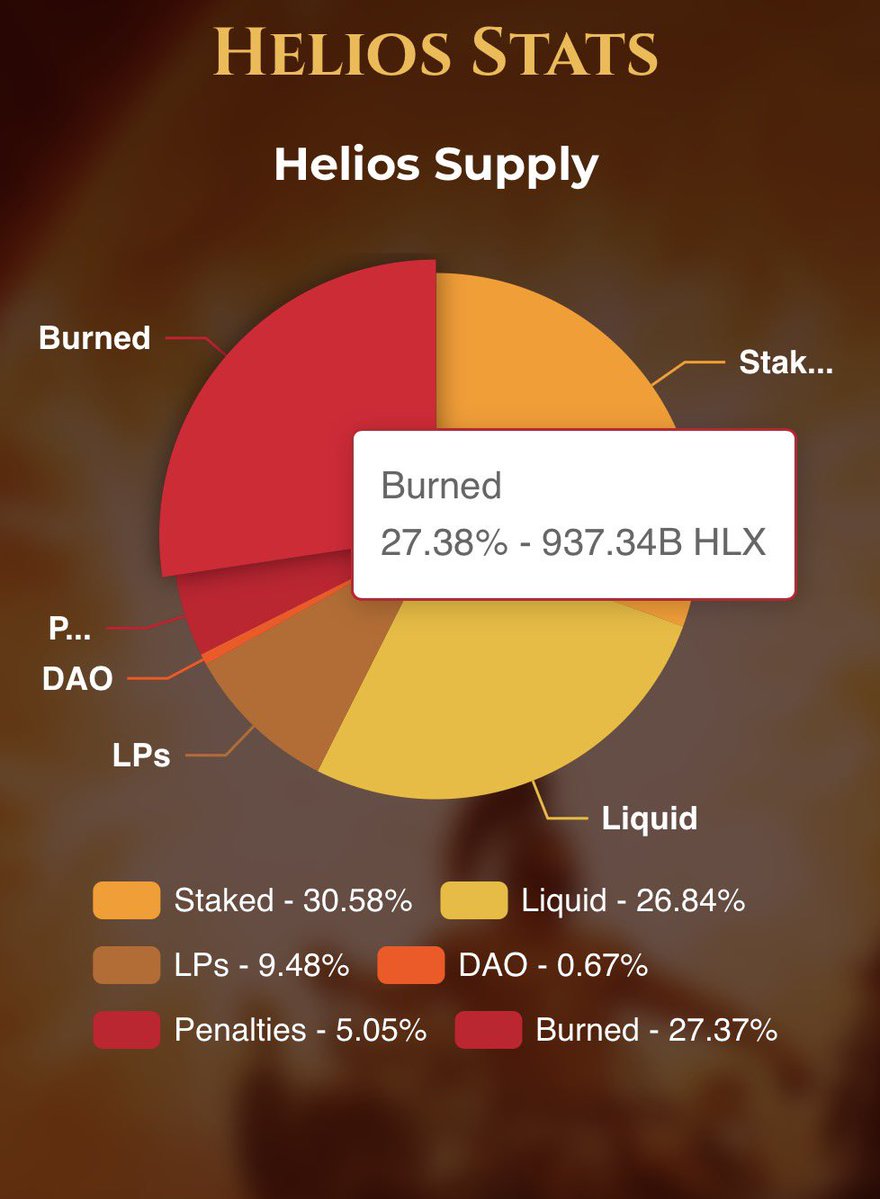 Daily TitanX stats tweet media