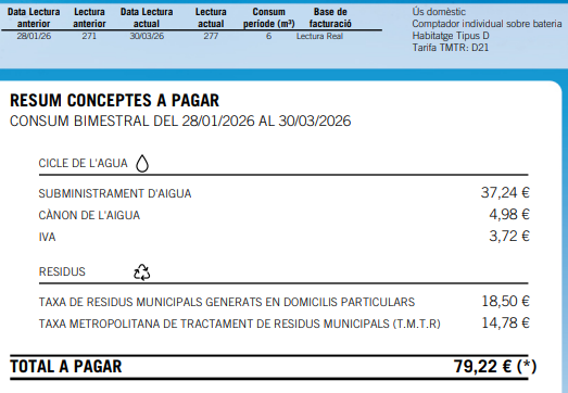 krys987's tweet photo. @riverolavic Em sumo a la indignació dels impostos sobre la factura de l'aigua. 6m3 gastem cada 2 mesos. Vinga estalviar i no gastar més aigua del compte perquè ens clavin  33€ en cada factura...Vergonyós https://t.co/UIuseH6Jfu