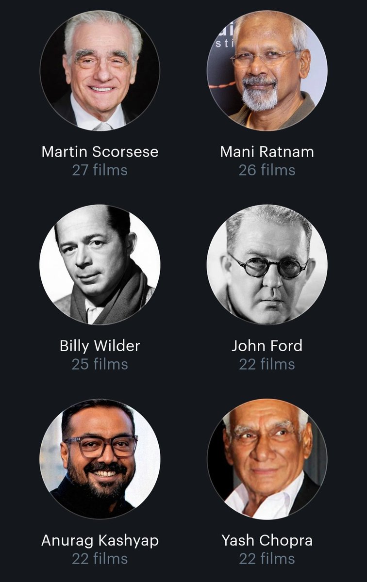 Adipant's tweet photo. My most watched directors (have watched almost the entire filmography of many of these) https://t.co/Bu4RqEK2er