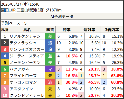SHUNRAI-春雷- tweet media