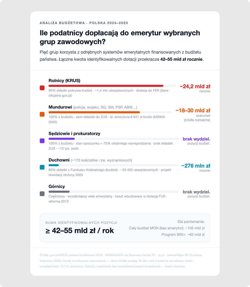 Prawdziwy Konserwatysta tweet media