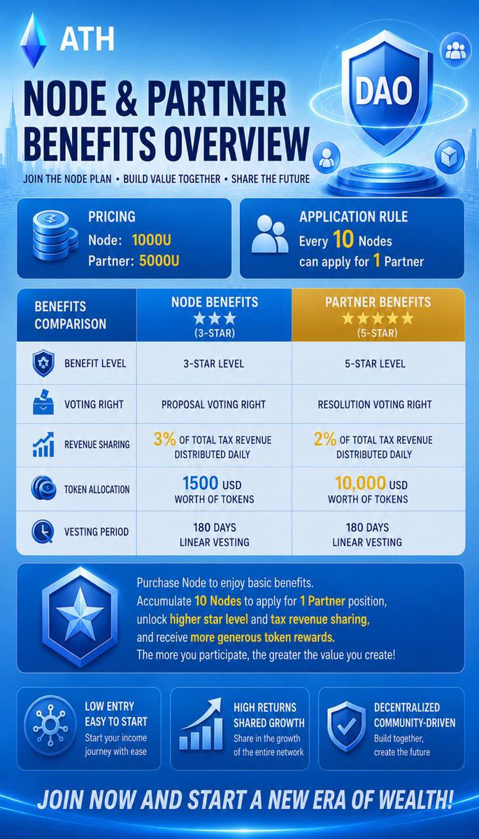 AetheriumATH's tweet photo. We have launched an early participation benefits program for  #Aetherium. Contact our official X account.  #ATH https://t.co/DVRJO0yCdW