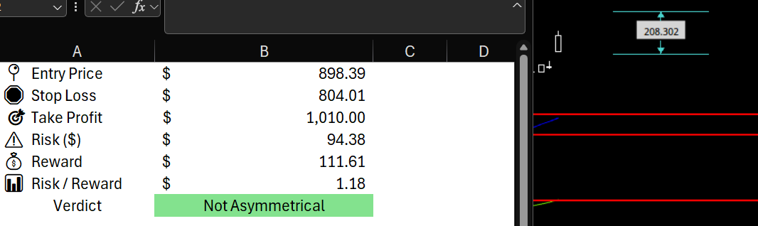 JustinFurniel's tweet photo. POV: It's 2am and you are checking to see if you are too late to a trade so you double check the Risk/Reward and realize that it would not be an asymmetrical trade. 

You then quietly go back to the drawing board.