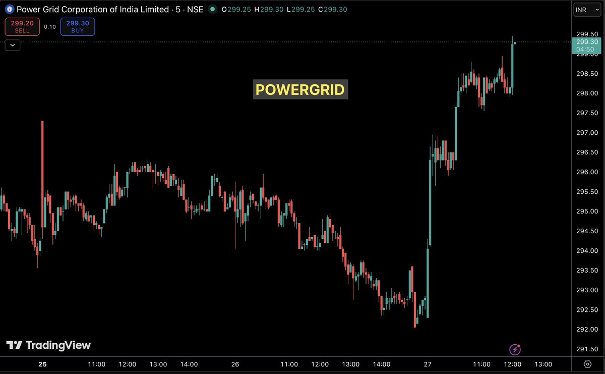 LearnWithBharat's tweet photo. #POWERGRID is showing strength https://t.co/54aLHx7ash