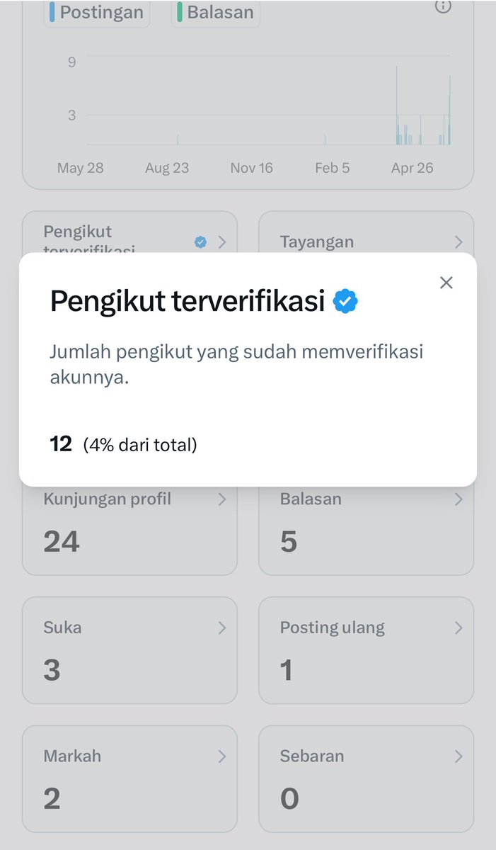 dav1do16 tweet media