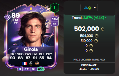 AnonymousInFUT's tweet photo. I just realised  that 🇫🇷Ginola is in game lol 

Maybe little cheeky SBC?👀 https://t.co/PTviaCDHl8