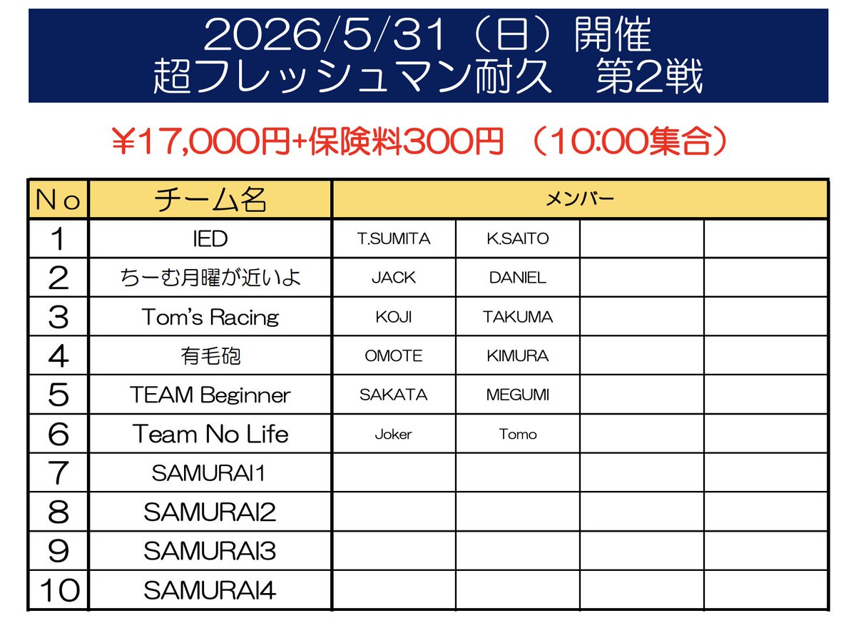 ara50_djcc's tweet photo. 今週末のシーサイドサーキット フレッシュマン耐久&酢スプリントですが満員御礼ですね〜☺️
久しぶりのフレッシュマン頑張りますよ!
#シーサイドサーキット #フレッシュマン #耐久 #スプリント #レンタルカート #SODI https://t.co/PR9Kay5Mbr