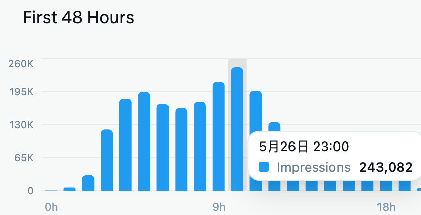 申小王 tweet media