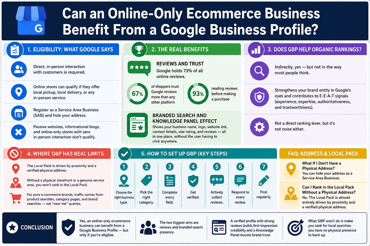mdnazmulalamNet's tweet photo. Can an Online-Only Ecommerce Business Benefit from a Google Business Profile?

Read Full blog: https://t.co/niIa5TpKTt

#mdnazmulalam https://t.co/c7YZDwNTXk