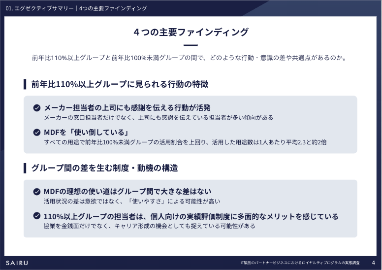 putilapan's tweet photo. パートナービジネスにおけるロイヤルティプログラムの実態調査を公開しました。

ロイヤルティプログラムの実態を、伸びている企業とそうでない企業の差を分析したら、「個人の行動と意識」に差が出ている傾向が見えた、というのが一番の発見。

400名のデータから見えたこと：
・伸びている企業の担当者の84.7%がメーカー担当者の上司にも感謝を伝えていた（伸びていないグループを32.5pt上回る）

・MDF活用用途数が2倍（2.3 vs 1.1）。やりたいことは同じなのに、できていることに差がある

・前年比110%以上グループの担当者は、個人向けの実績評価制度に多面的なメリットを感じている

パートナービジネスは人に帰着する