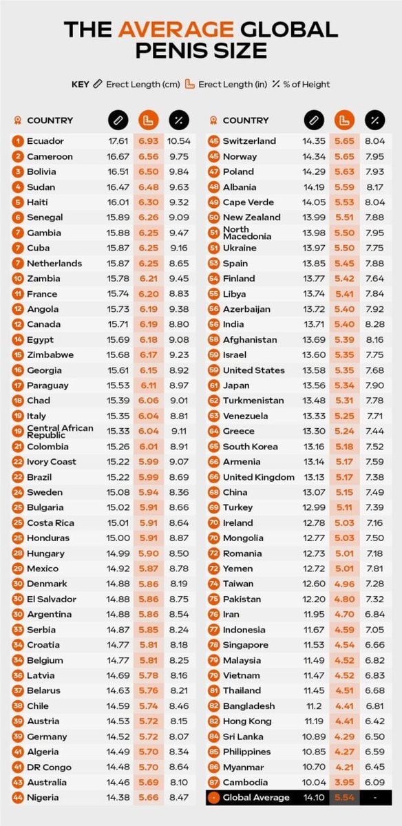 Theguyisherev's tweet photo. @3EQAdbUp5UIIcSR @Starskywalker1 @NEBU_KURO @HJB_News__ No, Data and stereotypes. You are welcome.
 https://t.co/BayUGKg9XC https://t.co/fr2jpLP1aD