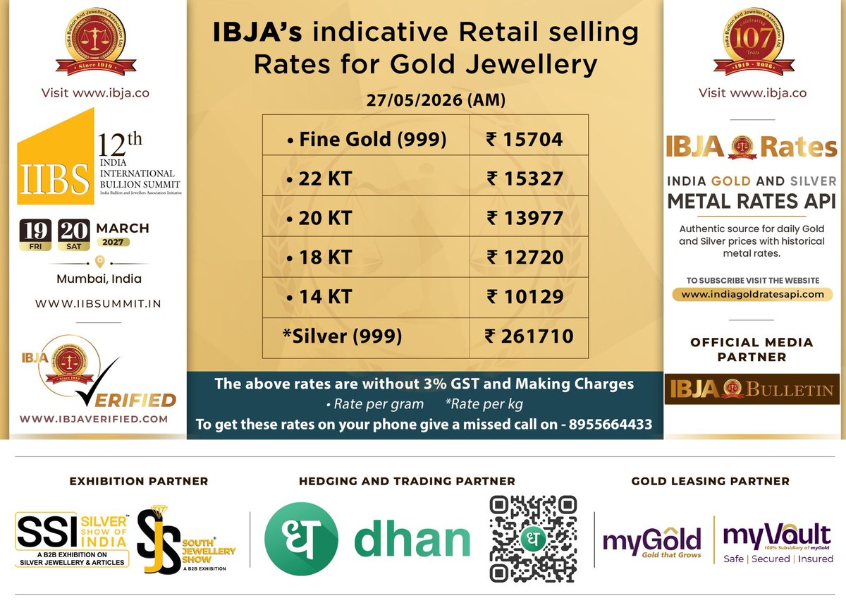 IBJA1919's tweet photo. #indicative #Retail Selling #Rates for #Jewellery
To get these rates on your phone give a missed call on - 8955664433
For more details contact: Saurabh +91 9004120120 / 022-23426971 / 022-23427459
Follow us on Twitter : https://t.co/hRezuawiQW
Follow us on Instagram : https://t.co/3vg1tjL62h
Follow us on Facebook : https://t.co/smodeFXecm
Follow us on Linkedin : https://t.co/dKUD95mzZR
Subscribe to IBJA YouTube Channel : https://t.co/ORoJbQDEUK
Visit IBJA Website : https://t.co/HT1GRh5y8C
Join Whatsapp Group : : https://t.co/heYoYinukJ
Join IBJA Whatsapp Channel : https://t.co/G6oCST64qw