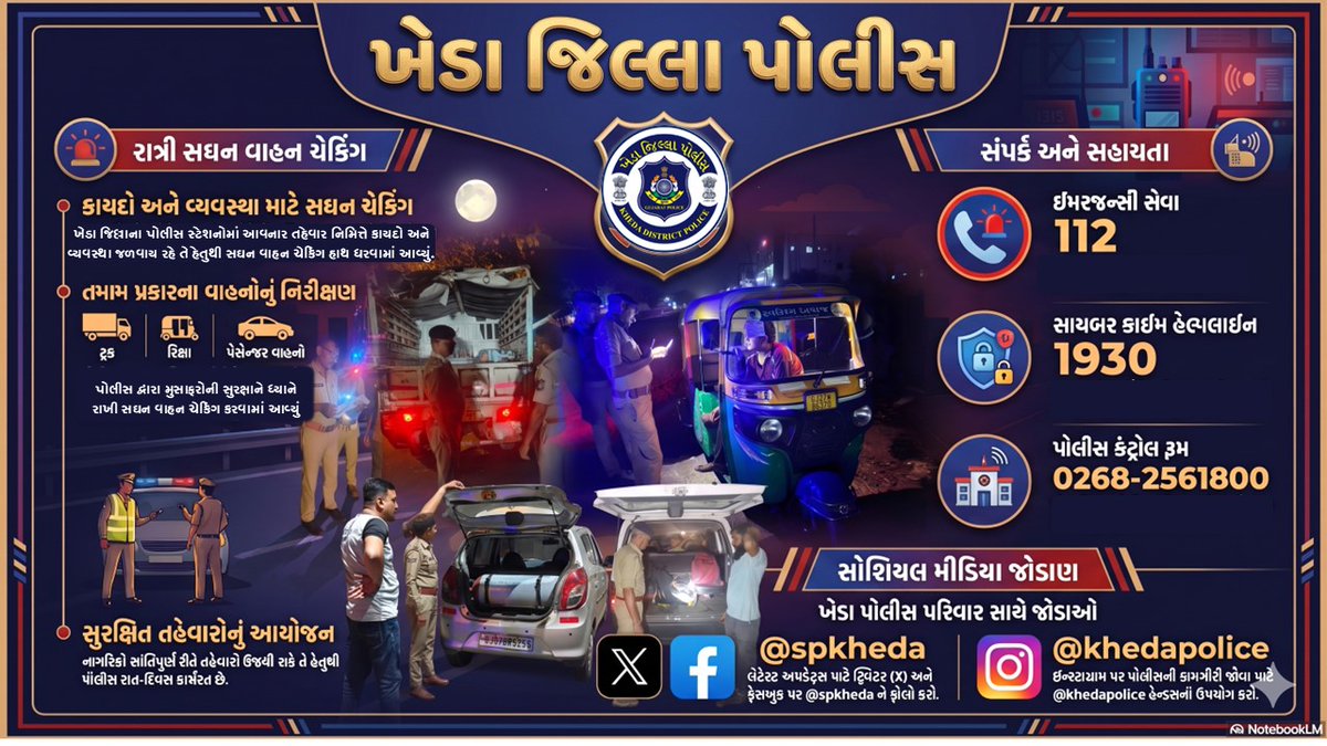 SPKheda's tweet photo. ખેડા જિલ્લાના પોલીસ સ્ટેશનોમાં આવનાર તહેવાર નિમિત્તે કાયદો અને વ્યવસ્થા જળવાય રહે તે હેતુથી સઘન વાહન ચેકિંગ હાથ ધરવામાં આવ્યું. @CMOGuj @Harsh_Office @dgpgujarat @GujaratPolice https://t.co/FtyHc3mJdD