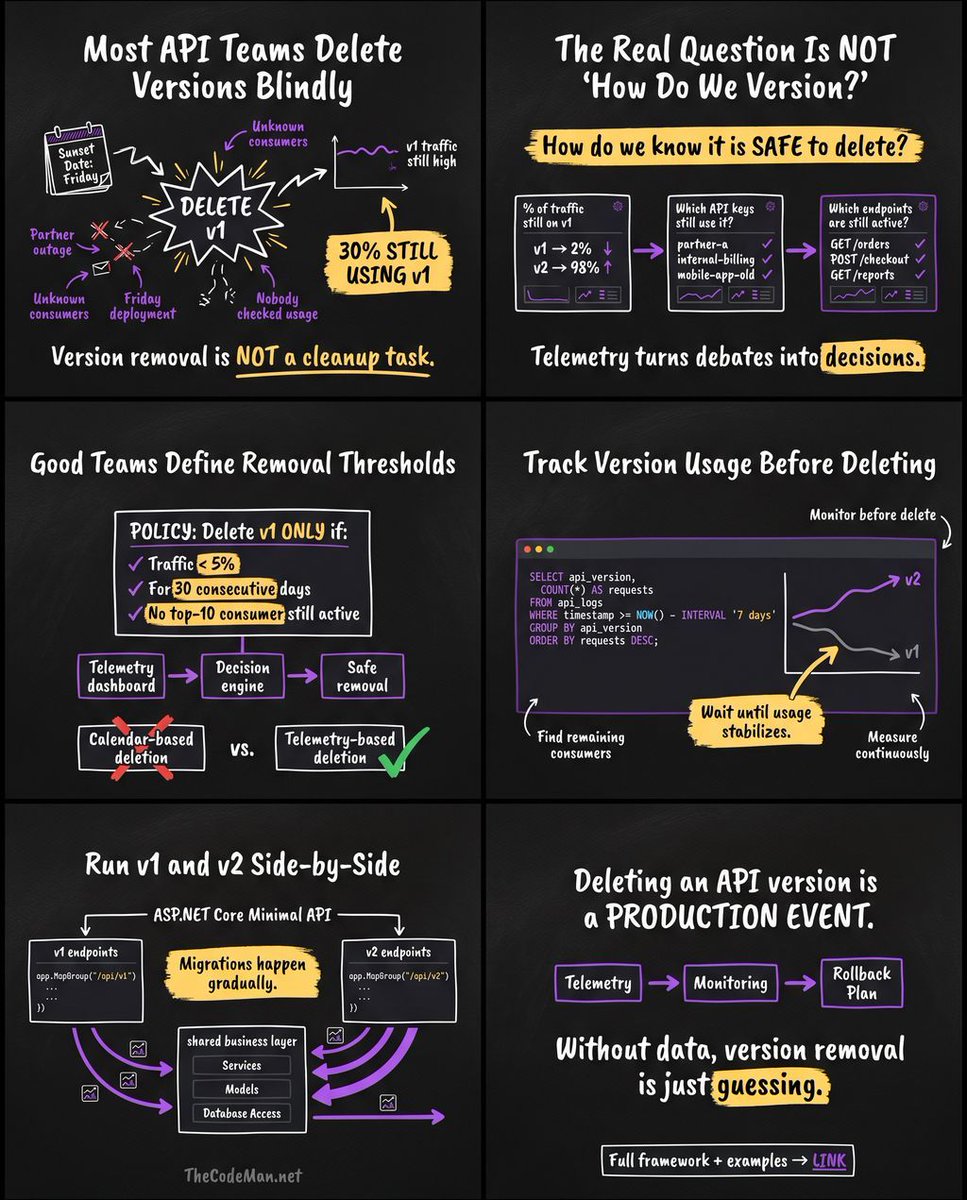 TheCodeMan__'s tweet photo. The most underrated question in API versioning is not "how do we version?".  

It is "how do we know when it is safe to delete the old version?" 

A lot of teams treat version removal as a calendar event. 
The sunset date arrives, somebody opens a pull request to delete v1, and nobody really checks if the world is ready. 

Sometimes it works. 
Sometimes it takes down a key partner integration on a Friday afternoon. 

The difference between those two outcomes is rarely the code. 
It is the data you collected before pressing delete. A simple but effective practice is to track three things during the deprecation period. 

First, what percentage of total requests still hit v1. 
Second, which clients or API keys are responsible for that traffic. 
Third, which specific endpoints on v1 are still being used. 

With those three numbers, "should we remove v1?" stops being a debate and starts being a decision. 

If 2% of traffic still uses v1 and it is all coming from one internal team, you know exactly who to talk to. 
If 30% of traffic still uses v1 and it comes from twenty different consumers, you are not ready, no matter what the calendar says. 

The teams that do this well usually define removal thresholds upfront. Something like: "we remove a major version only when its traffic stays under 5% for 30 consecutive days, and no top-10 consumer is still on it." 

That kind of rule removes emotion and politics from the conversation. It also gives consumer teams a clear target. They know exactly what "done" looks like. 
There is one more benefit that is easy to miss. 

When you base removal on telemetry, your communication with customers improves. Instead of saying "we are removing v1 on this date, please migrate", you can say "you are currently using v1 on these specific endpoints, here is the migration guide for each of them." 

That level of specificity dramatically increases the chance that the migration actually happens on time. 

Version removal is a production event, not a cleanup task. 
Treat it like a release, with data, monitoring, and a rollback plan, and it will stop being scary. 

I cover the full decision framework and examples here: https://t.co/UpThwxL1Mb
__

📌 Join the Newsletter and get "AI in .NET" Starter Kit projects for free: https://t.co/gI46R2Kc0c

♻️ Repost to others.
📂 You can save this post for later, and you should do it.

➕ Follow me to learn .NET and Architecture every day.