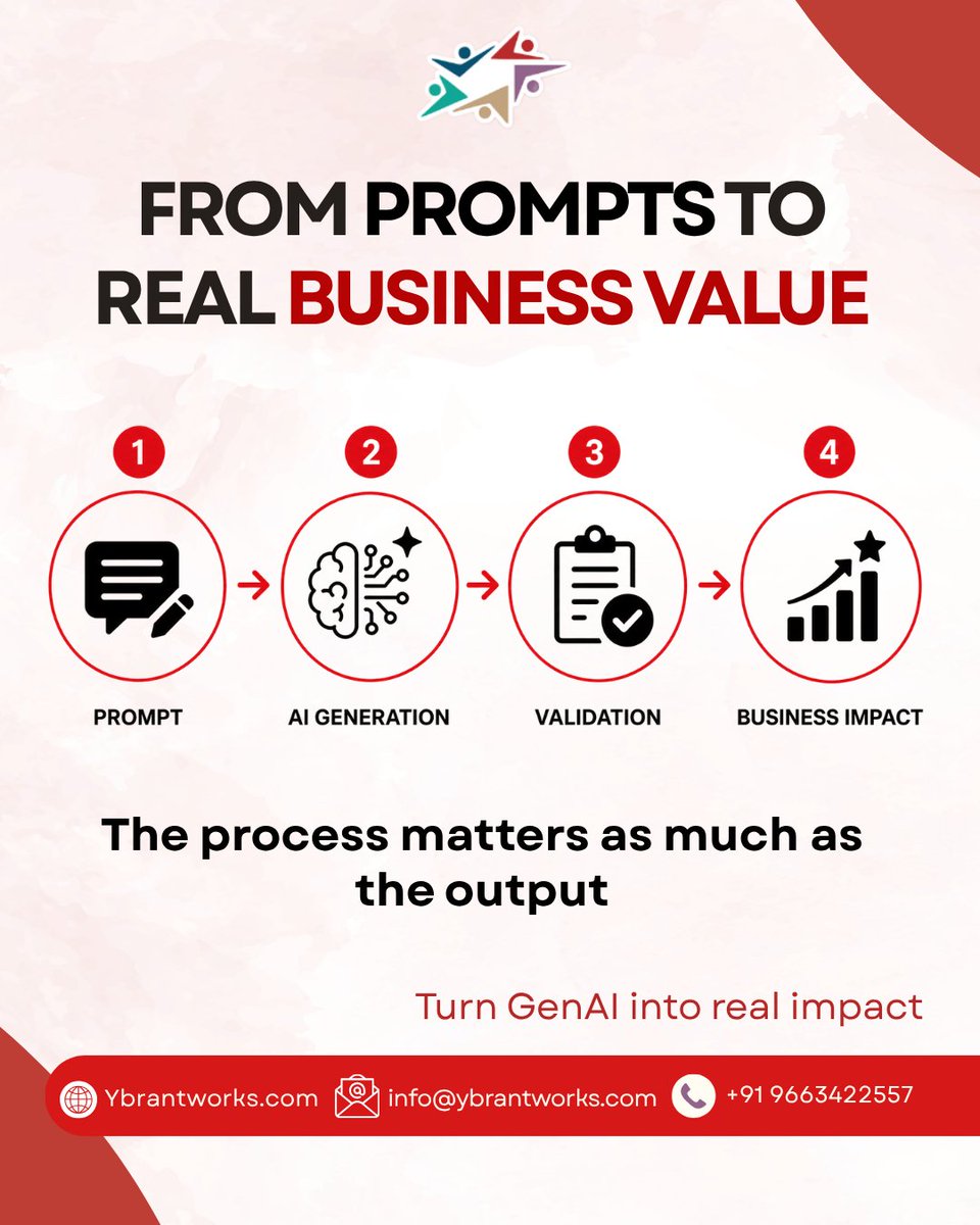 YBrantWorks's tweet photo. GenAI is powerful, but speed without strategy creates 
risk.

Build AI that’s secure, scalable &amp; responsible. Contact 
us: https://t.co/Lmd5yo1q2r

#GenerativeAI #YBrantWorks https://t.co/yphZEXc41Z