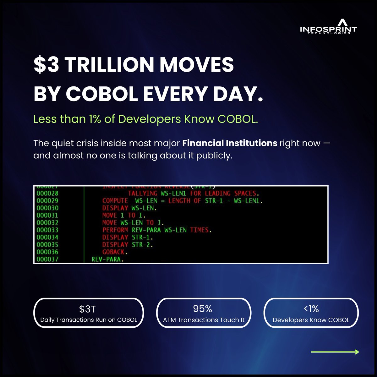 infosprinttech's tweet photo. If you can't answer these 3 questions, 
you have a COBOL problem:

🔹 Who owns your core banking system?
🔹 What happens if they leave tomorrow?
🔹 Is there a single page of documentation? 

The CTOs go quiet here.

➡️ This is the most volatile architectural crisis sitting inside the global financial system.

#FinTech #Banking #Infrastructures