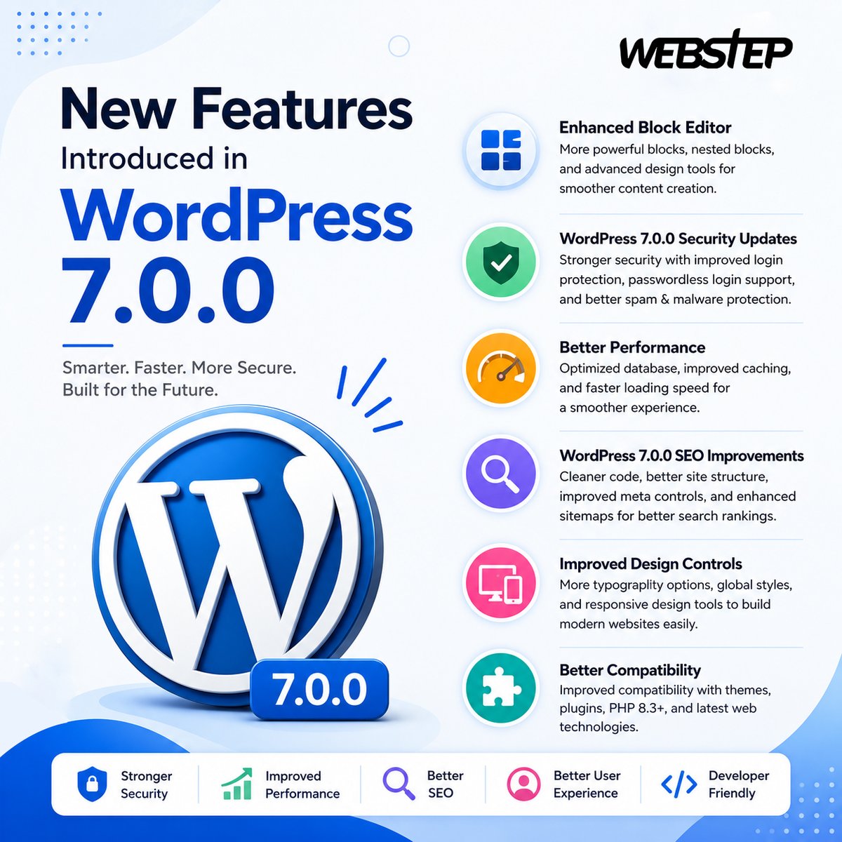 websteptech's tweet photo. WordPress 7.0.0 brings enhanced security, faster website speed, improved SEO performance, advanced block editor tools, better mobile responsiveness, and modern customization features for high-performing websites.

Read more: https://t.co/7JSm0tSMpq https://t.co/pfEV4WP3e9
