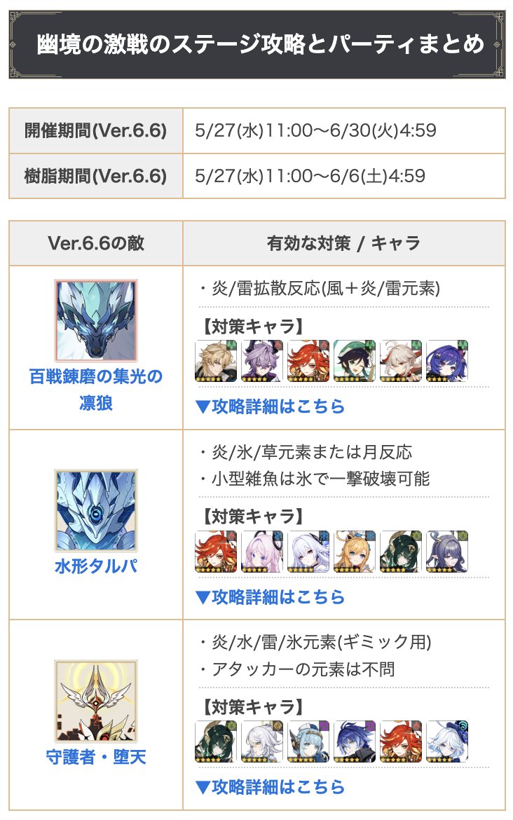 原神攻略@ゲームウィズ tweet media