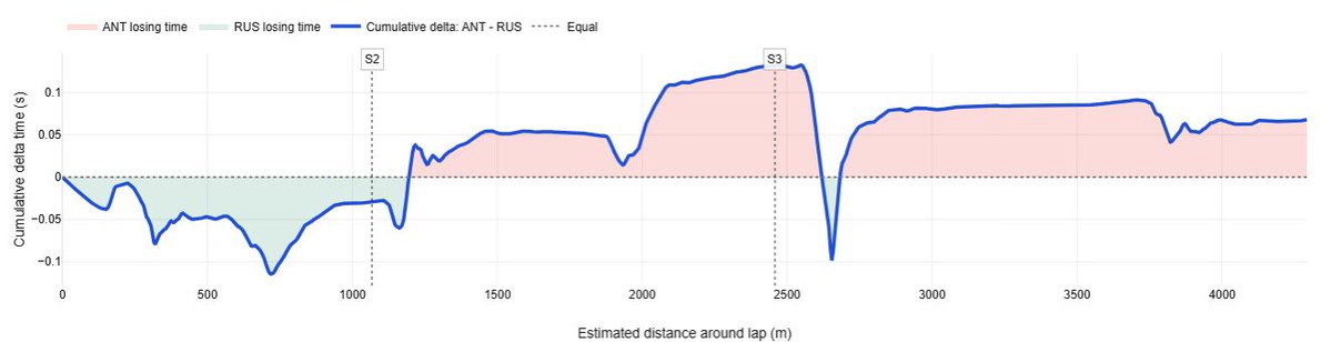 F1 Grid Analytics tweet media