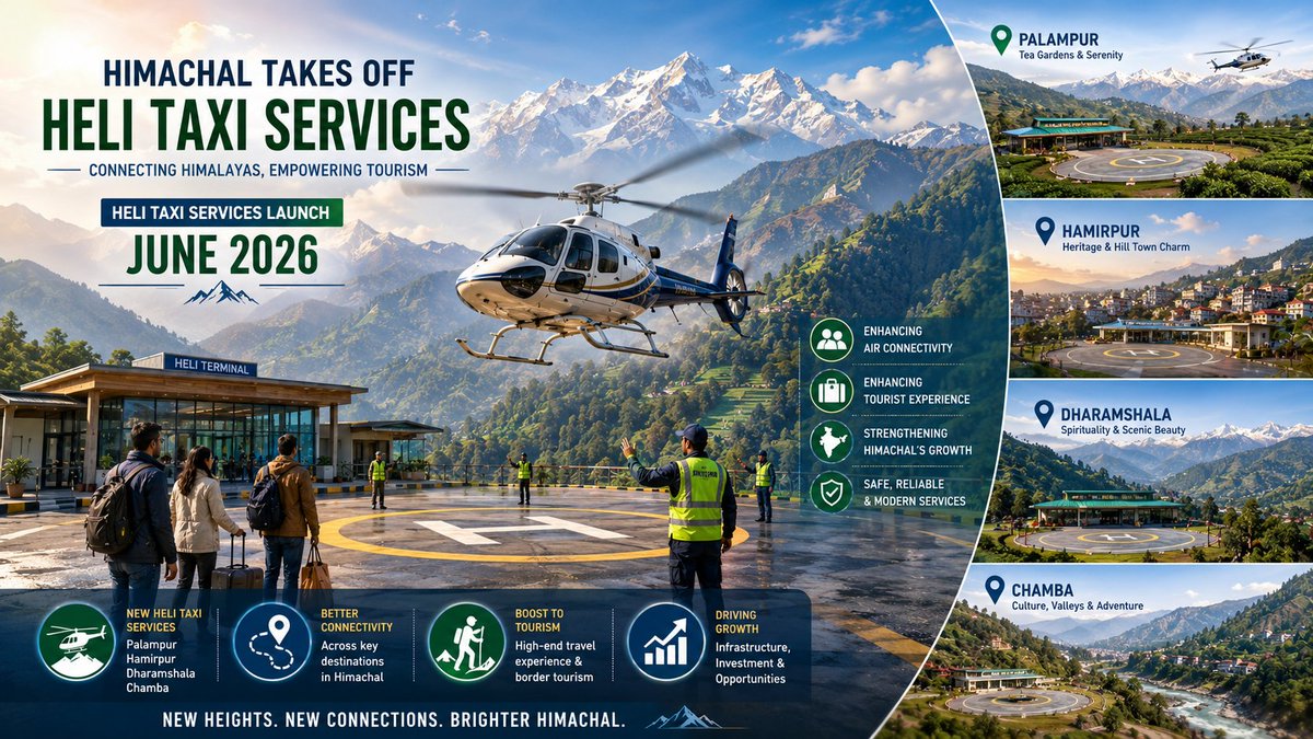 RohanCole218261's tweet photo. Himachal to launch heli taxi services from Palampur, Hamirpur, Dharamshala &amp; Chamba by June, boosting tourism &amp; connectivity. Focus on high-end &amp; border tourism grows.

#Himachal #HeliTaxi #JawaharlalNehru

@HPTourismGov @MoCA_GoI https://t.co/BQm15Okfqu