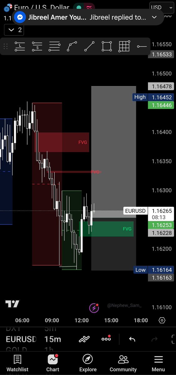 Zool Forex tweet media