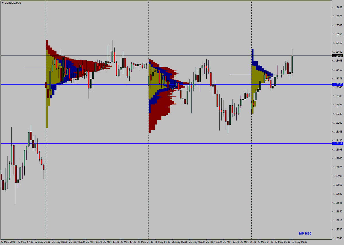 TraderJJS's tweet photo. Today's range expected 1.1612 x 1.1713. Yesterday price respected POC 1.1642, now price above prev. session POC 1.1635 just testing YH, daily &amp; weekly R1 1.1645. Eco data US 8:15 ADP Employment Change. https://t.co/aukUdiNjgd