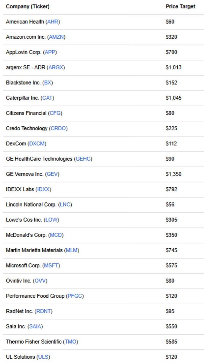 Graphseo's tweet photo. Le top actions de JP Morgan avec objectifs https://t.co/U3qsVStrwL